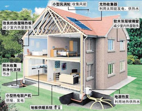 分布式光伏发电系统的设计要点浅析